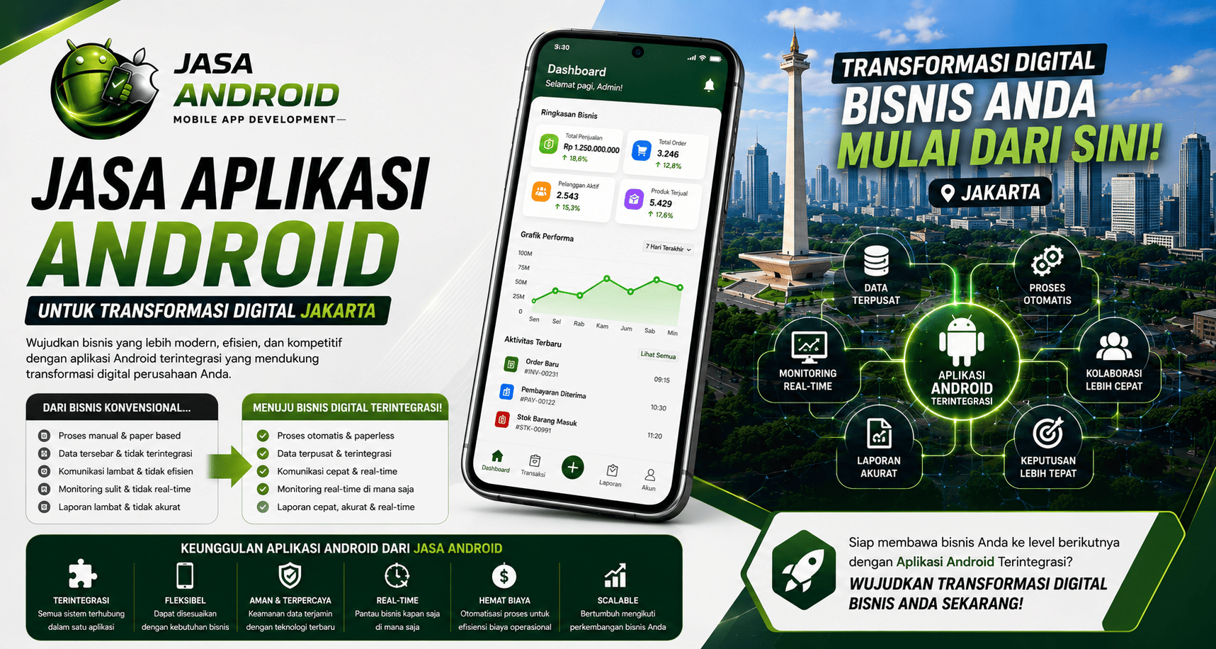 Jasa Aplikasi Android untuk Transformasi Digital Jakarta | Aplikasi Custom Profesional